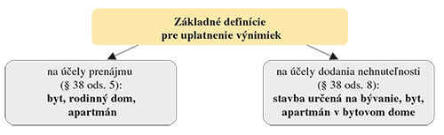 Základné definície pre uplatnenie výnimiek dau-08-2019-o003