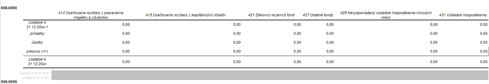 Obrázok č. 9